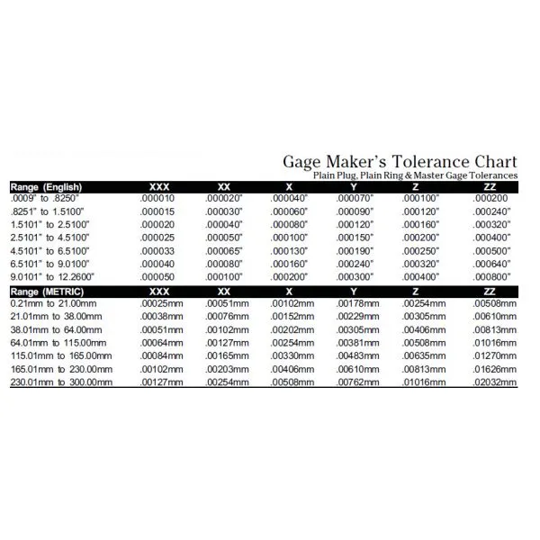 DELTRONIC - Class X - Individual Plug Gauges - in .0001" Increments - (Inch) Range .0248-0.1800" length 2-1/4", Code  D0248-1080